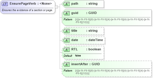 XSD Diagram of EnsurePageVerb in schema simpleimport_xsd (Microsoft Office 2003 Reference Schemas)