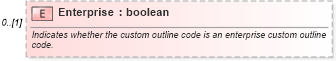 XSD Diagram of Enterprise in schema mspdi_xsd (Microsoft Office 2003 Reference Schemas)