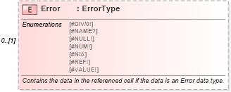 XSD Diagram of Error in schema excel_xsd (Microsoft Office 2003 Reference Schemas)