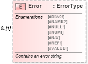 XSD Diagram of Error in schema excel_xsd (Microsoft Office 2003 Reference Schemas)