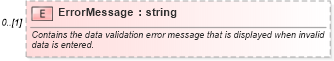 XSD Diagram of ErrorMessage in schema excel_xsd (Microsoft Office 2003 Reference Schemas)