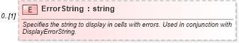 XSD Diagram of ErrorString in schema excel_xsd (Microsoft Office 2003 Reference Schemas)