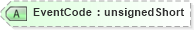 XSD Diagram of EventCode in schema visio_xsd (Microsoft Office 2003 Reference Schemas)
