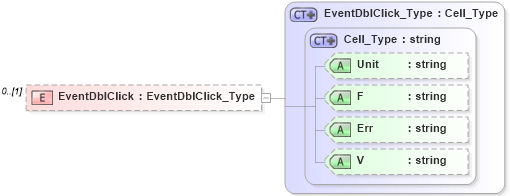 XSD Diagram of EventDblClick in schema visio_xsd (Microsoft Office 2003 Reference Schemas)