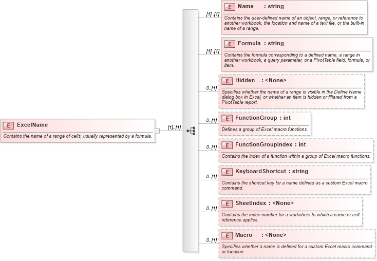 XSD Diagram of ExcelName in schema excel_xsd (Microsoft Office 2003 Reference Schemas)