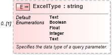 XSD Diagram of ExcelType in schema excel_xsd (Microsoft Office 2003 Reference Schemas)