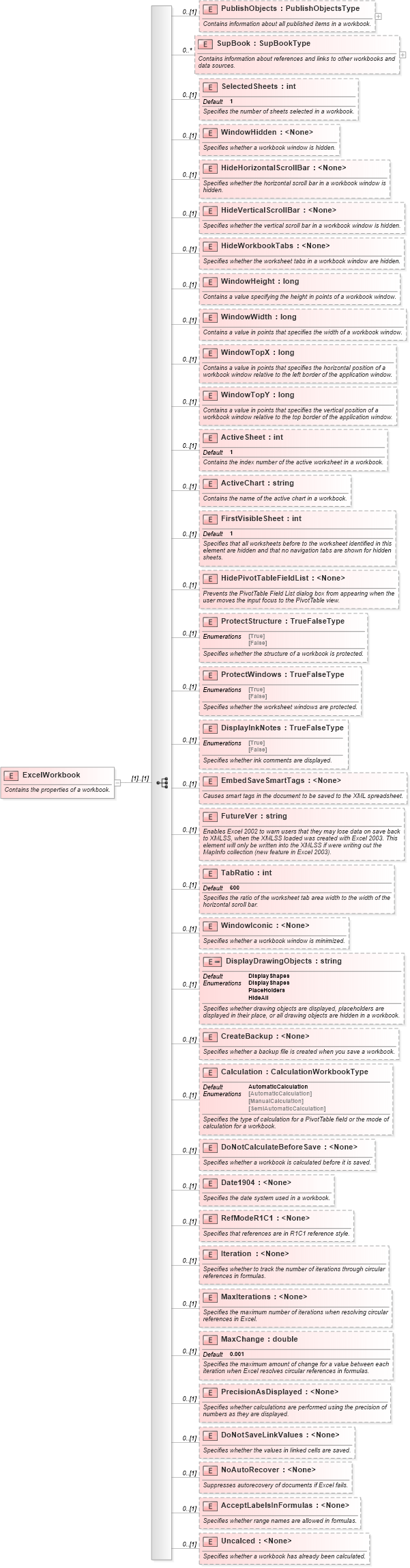 XSD Diagram of ExcelWorkbook in schema excel_xsd (Microsoft Office 2003 Reference Schemas)