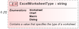 XSD Diagram of ExcelWorksheetType in schema excel_xsd (Microsoft Office 2003 Reference Schemas)