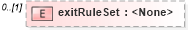 XSD Diagram of exitRuleSet in schema sd_xsd (Microsoft Office 2003 Reference Schemas)