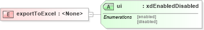 XSD Diagram of exportToExcel in schema sd_xsd (Microsoft Office 2003 Reference Schemas)