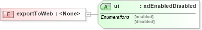 XSD Diagram of exportToWeb in schema sd_xsd (Microsoft Office 2003 Reference Schemas)