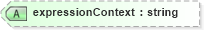 XSD Diagram of expressionContext in schema sd_xsd (Microsoft Office 2003 Reference Schemas)