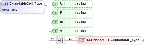 XSD Diagram of ExtendableCell_Type in schema visio_xsd (Microsoft Office 2003 Reference Schemas)