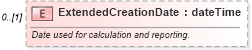 XSD Diagram of ExtendedCreationDate in schema mspdi_xsd (Microsoft Office 2003 Reference Schemas)