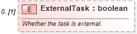 XSD Diagram of ExternalTask in schema mspdi_xsd (Microsoft Office 2003 Reference Schemas)