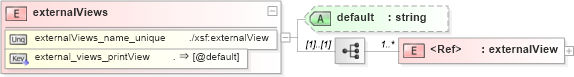 XSD Diagram of externalViews in schema sd_xsd (Microsoft Office 2003 Reference Schemas)