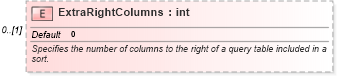 XSD Diagram of ExtraRightColumns in schema excel_xsd (Microsoft Office 2003 Reference Schemas)