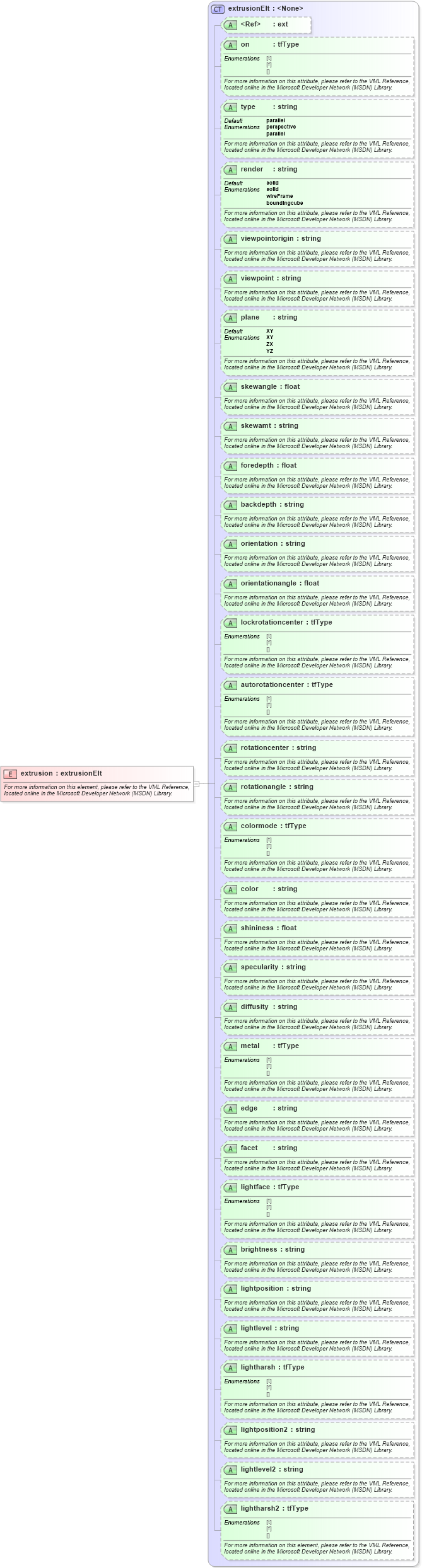 XSD Diagram of extrusion in schema office_xsd (Microsoft Office 2003 Reference Schemas)