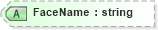 XSD Diagram of FaceName in schema visio_xsd (Microsoft Office 2003 Reference Schemas)