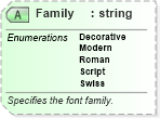 XSD Diagram of Family in schema excel_xsd (Microsoft Office 2003 Reference Schemas)