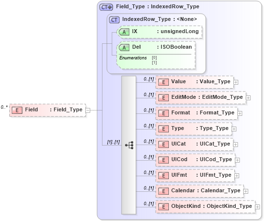 XSD Diagram of Field in schema visio_xsd (Microsoft Office 2003 Reference Schemas)