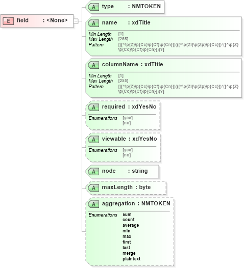 XSD Diagram of field in schema sd_xsd (Microsoft Office 2003 Reference Schemas)