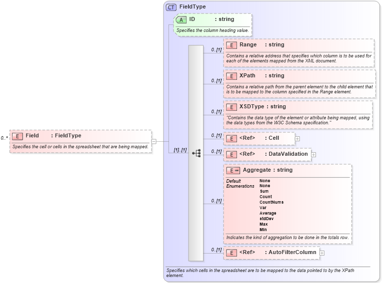 XSD Diagram of Field in schema excel2003xml_xsd (Microsoft Office 2003 Reference Schemas)
