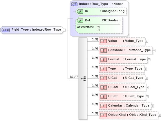 XSD Diagram of Field_Type in schema visio_xsd (Microsoft Office 2003 Reference Schemas)