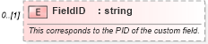 XSD Diagram of FieldID in schema mspdi_xsd (Microsoft Office 2003 Reference Schemas)
