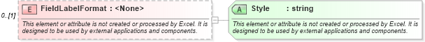 XSD Diagram of FieldLabelFormat in schema excel_xsd (Microsoft Office 2003 Reference Schemas)