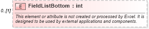 XSD Diagram of FieldListBottom in schema excel_xsd (Microsoft Office 2003 Reference Schemas)