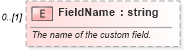 XSD Diagram of FieldName in schema mspdi_xsd (Microsoft Office 2003 Reference Schemas)