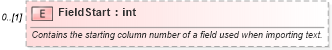 XSD Diagram of FieldStart in schema excel_xsd (Microsoft Office 2003 Reference Schemas)