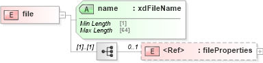 XSD Diagram of file in schema sd_xsd (Microsoft Office 2003 Reference Schemas)