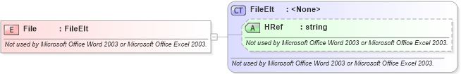 XSD Diagram of File in schema office_xsd (Microsoft Office 2003 Reference Schemas)