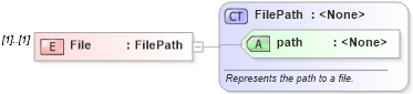 XSD Diagram of File in schema simpleimport_xsd (Microsoft Office 2003 Reference Schemas)
