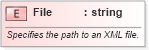 XSD Diagram of File in schema udcxmlfile_xsd (Microsoft Office 2003 Reference Schemas)