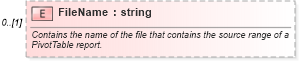 XSD Diagram of FileName in schema excel_xsd (Microsoft Office 2003 Reference Schemas)