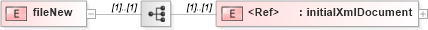 XSD Diagram of fileNew in schema sd_xsd (Microsoft Office 2003 Reference Schemas)