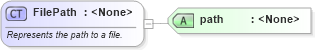 XSD Diagram of FilePath in schema simpleimport_xsd (Microsoft Office 2003 Reference Schemas)