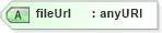 XSD Diagram of fileUrl in schema sd_xsd (Microsoft Office 2003 Reference Schemas)