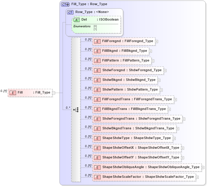 XSD Diagram of Fill in schema visio_xsd (Microsoft Office 2003 Reference Schemas)
