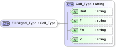 XSD Diagram of FillBkgnd_Type in schema visio_xsd (Microsoft Office 2003 Reference Schemas)