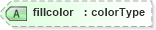 XSD Diagram of fillcolor in schema vml_xsd (Microsoft Office 2003 Reference Schemas)