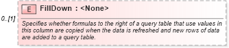 XSD Diagram of FillDown in schema excel_xsd (Microsoft Office 2003 Reference Schemas)