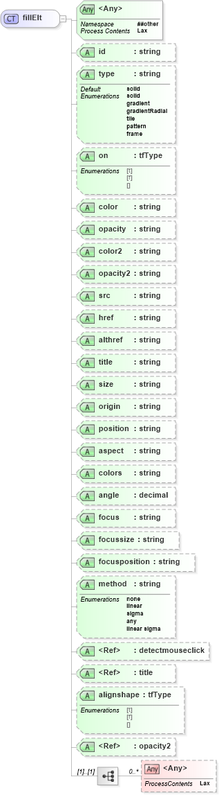 XSD Diagram of fillElt in schema vml_xsd (Microsoft Office 2003 Reference Schemas)