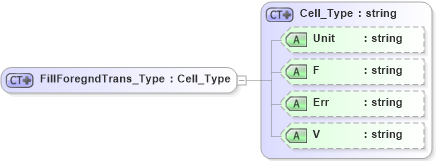XSD Diagram of FillForegndTrans_Type in schema visio_xsd (Microsoft Office 2003 Reference Schemas)