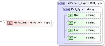 XSD Diagram of FillPattern in schema visio_xsd (Microsoft Office 2003 Reference Schemas)
