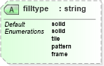 XSD Diagram of filltype in schema vml_xsd (Microsoft Office 2003 Reference Schemas)