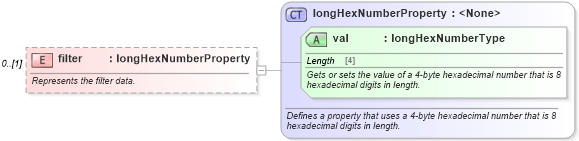 XSD Diagram of filter in schema wordnet_xsd (Microsoft Office 2003 Reference Schemas)